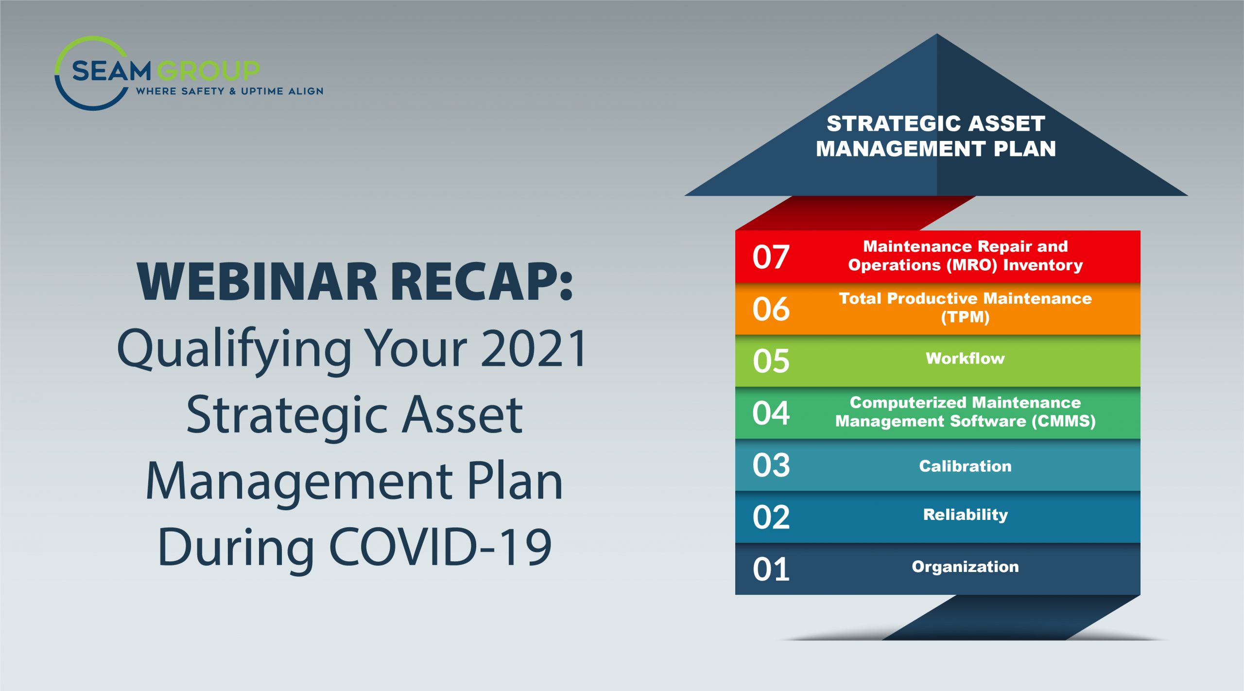 webinar-recap-qualifying-your-2021-strategic-asset-management-plan