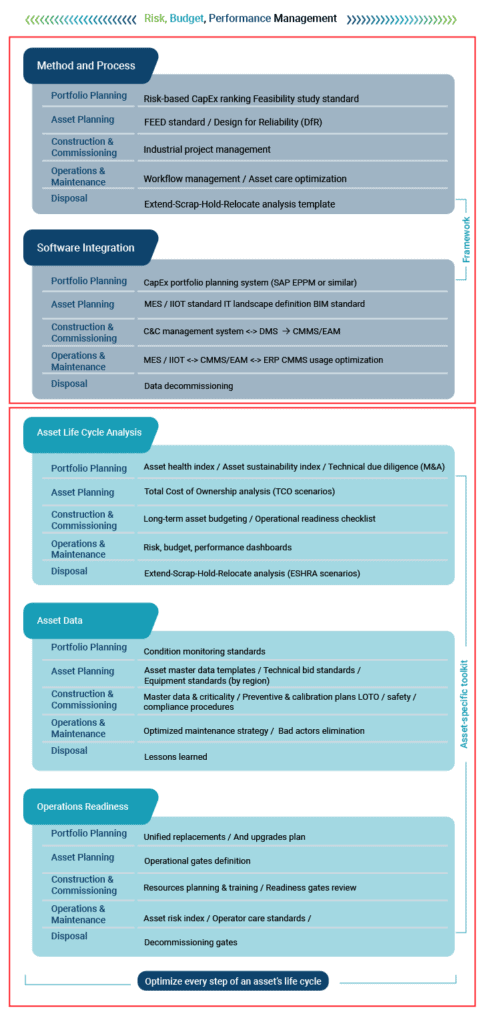 Asset Cycle Optimization - SEAM Group