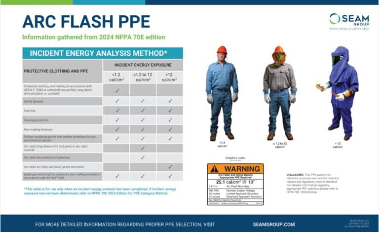 Electrical Safety with NFPA 70E 2024 Updates | SEAM Group