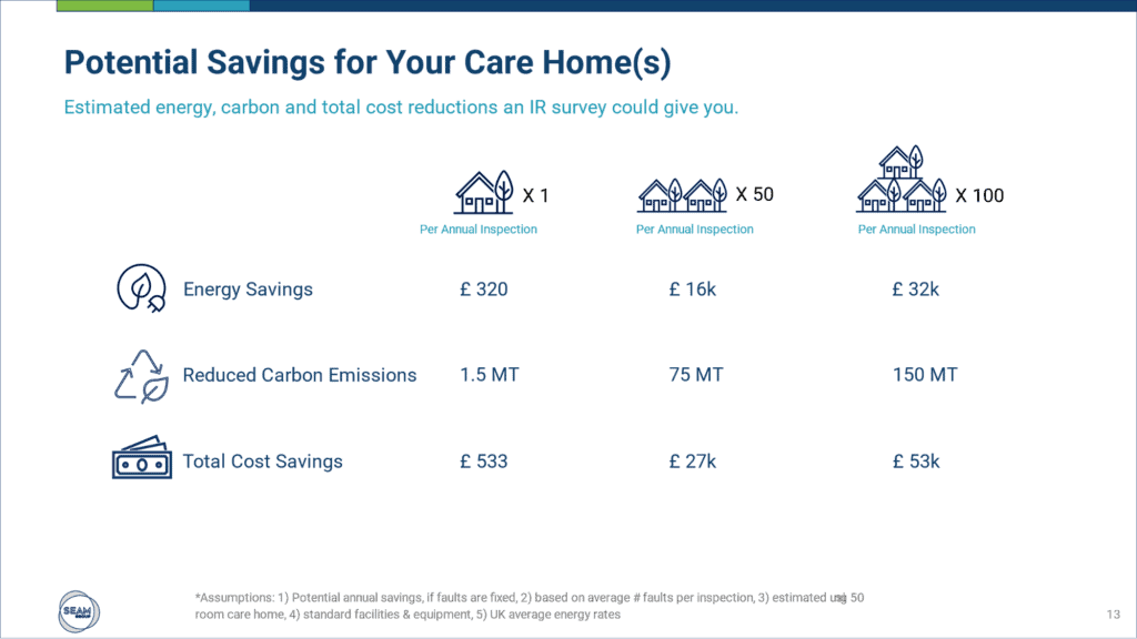 Potential Savings for Your Care Home - SEAM Group